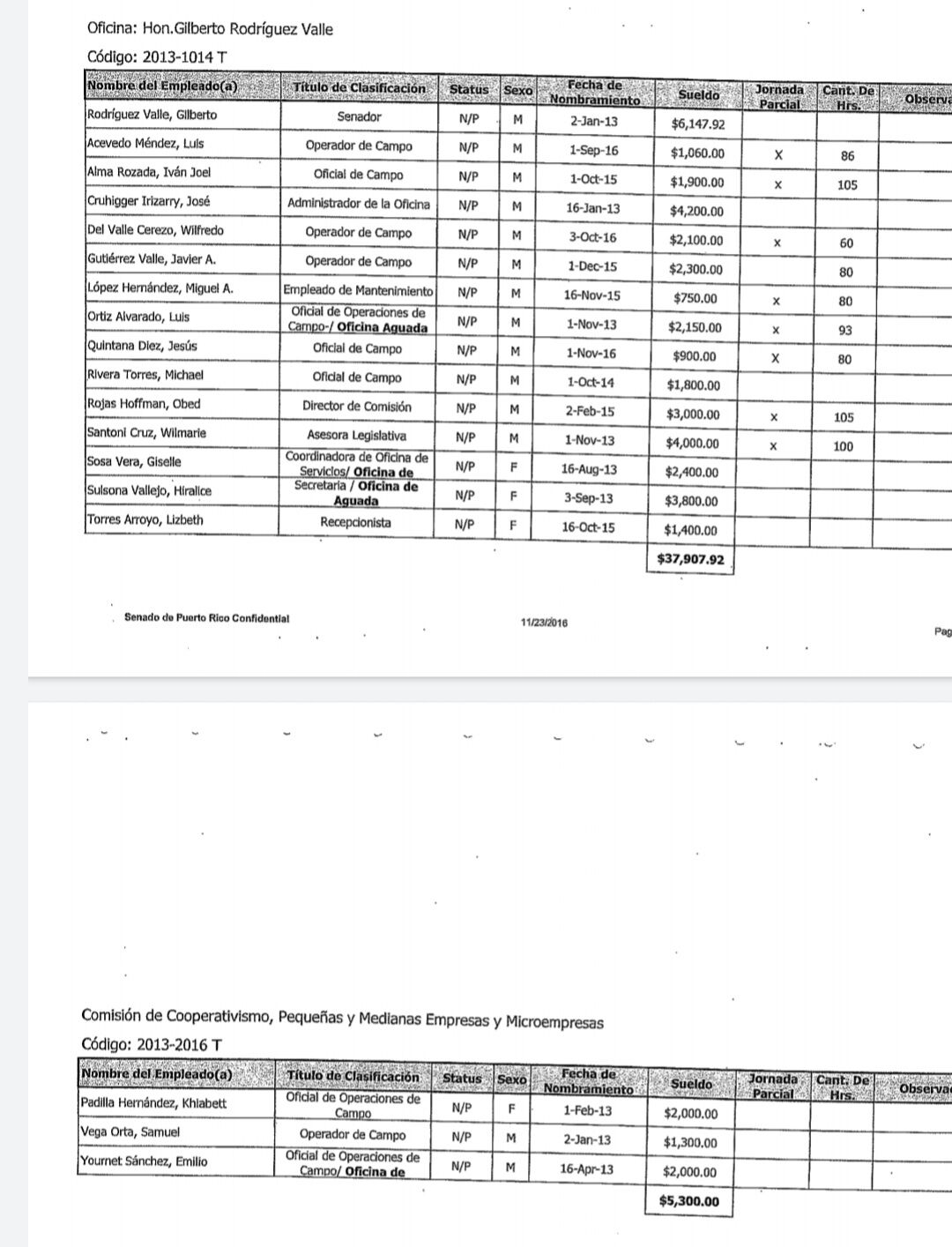 Listado salarios Senado PPD - 8